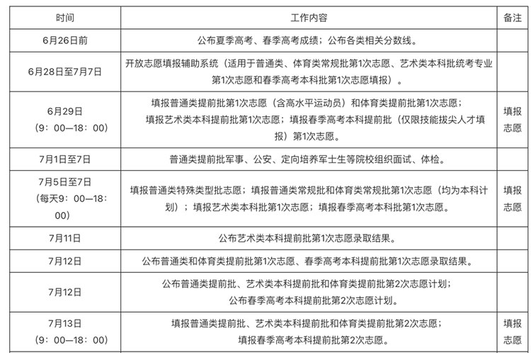 志愿高考查询_2023高考志愿_志愿高考填报模拟