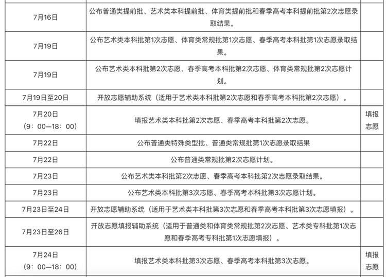 2023高考志愿_志愿高考查询_志愿高考填报模拟