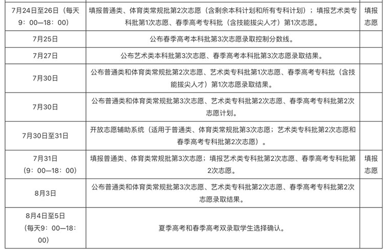 志愿高考填报模拟_志愿高考查询_2023高考志愿