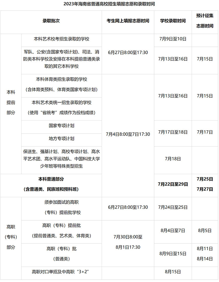 志愿高考填报模拟_2023高考志愿_志愿高考查询