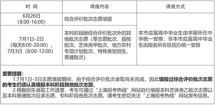 志愿高考填报模拟_2023高考志愿_志愿高考查询