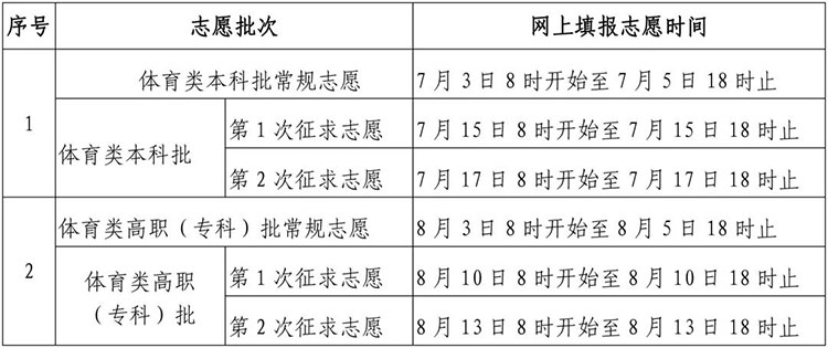 志愿高考查询_志愿高考填报模拟_2023高考志愿