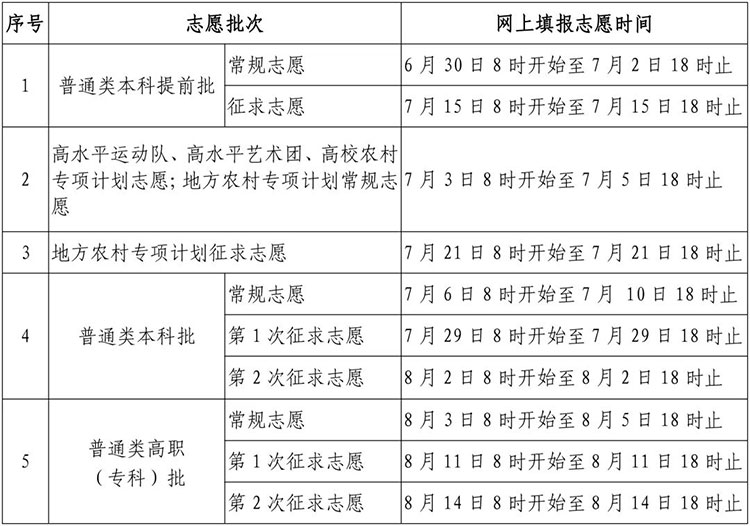 2023高考志愿_志愿高考查询_志愿高考填报模拟