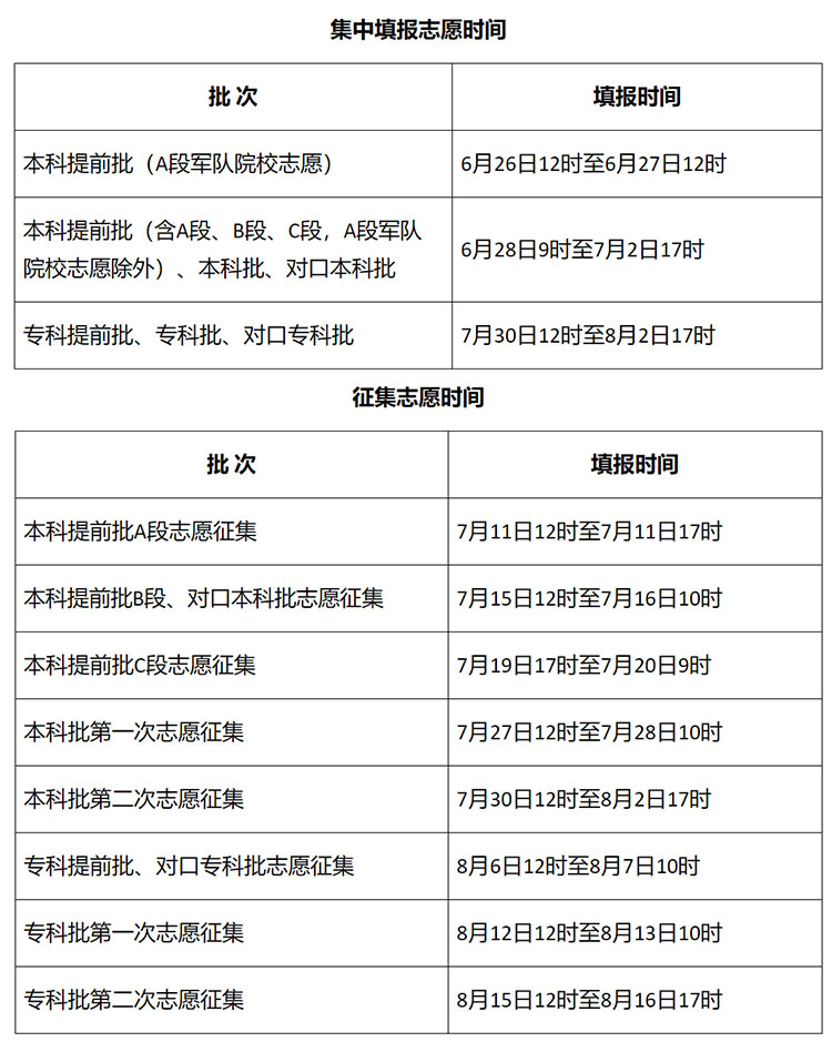 志愿高考填报模拟_2023高考志愿_志愿高考查询