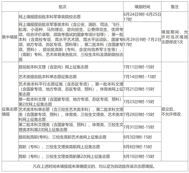 志愿高考查询_2023高考志愿_志愿高考填报模拟