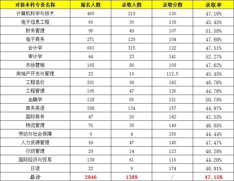 湖南理工学院录取分数线_湖南理工学院专业录取分数线_湖南理工大学生分数线