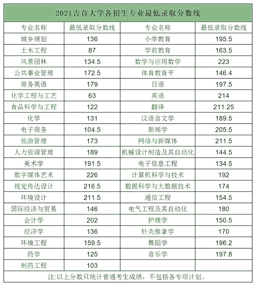 湖南理工学院录取分数线_湖南理工学院专业录取分数线_湖南理工大学生分数线