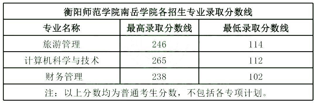 湖南理工大学生分数线_湖南理工学院录取分数线_湖南理工学院专业录取分数线