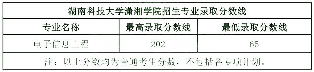 湖南理工学院专业录取分数线_湖南理工学院录取分数线_湖南理工大学生分数线