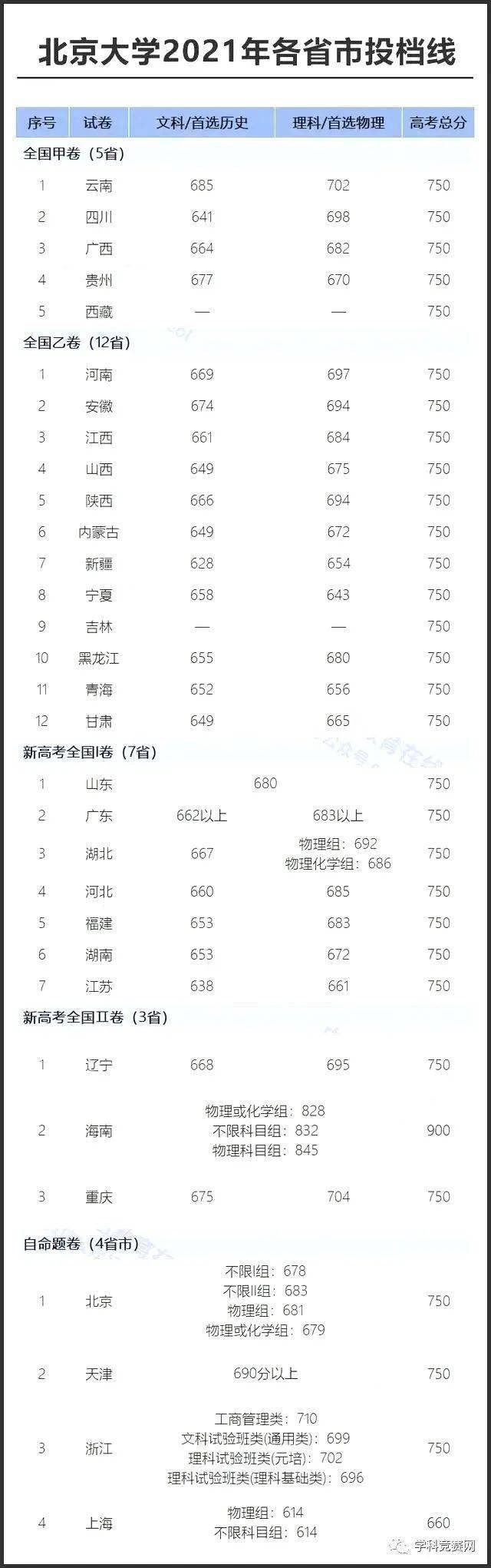 高考位次成绩查询_2021高考位次查询入口_2022年高考位次查询