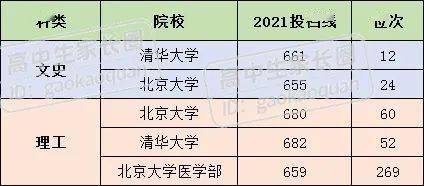 2021高考位次查询入口_2022年高考位次查询_高考位次成绩查询