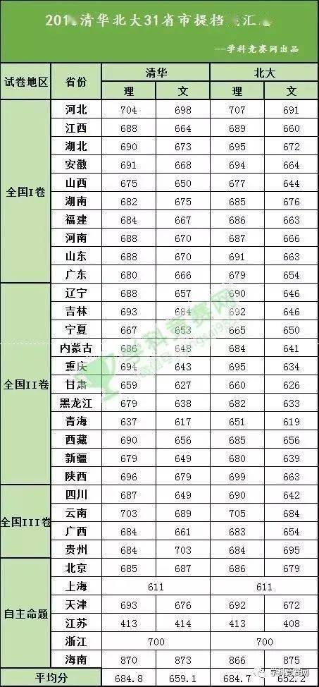 高考位次成绩查询_2021高考位次查询入口_2022年高考位次查询