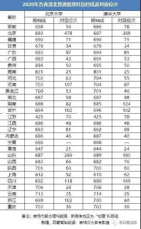 2022年高考位次查询_高考位次成绩查询_2021高考位次查询入口