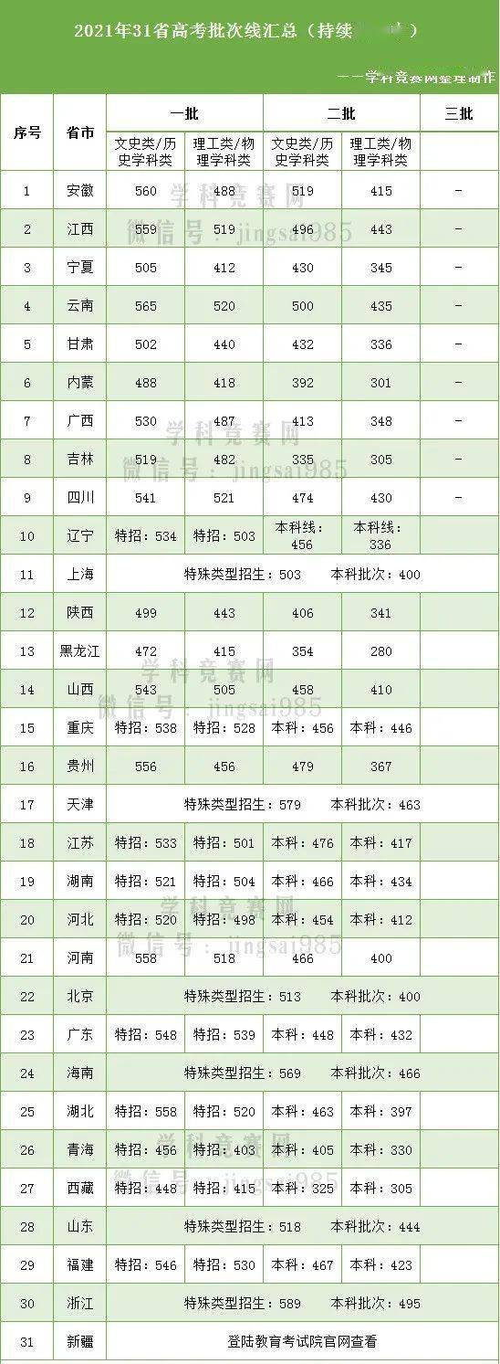 高考位次成绩查询_2022年高考位次查询_2021高考位次查询入口