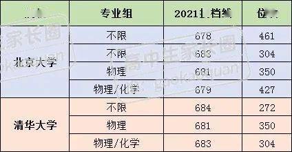 高考位次成绩查询_2021高考位次查询入口_2022年高考位次查询