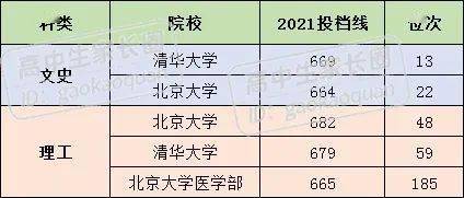 2022年高考位次查询_2021高考位次查询入口_高考位次成绩查询