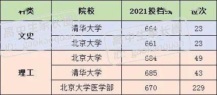 2022年高考位次查询_2021高考位次查询入口_高考位次成绩查询