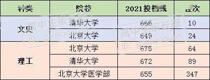 2021高考位次查询入口_高考位次成绩查询_2022年高考位次查询