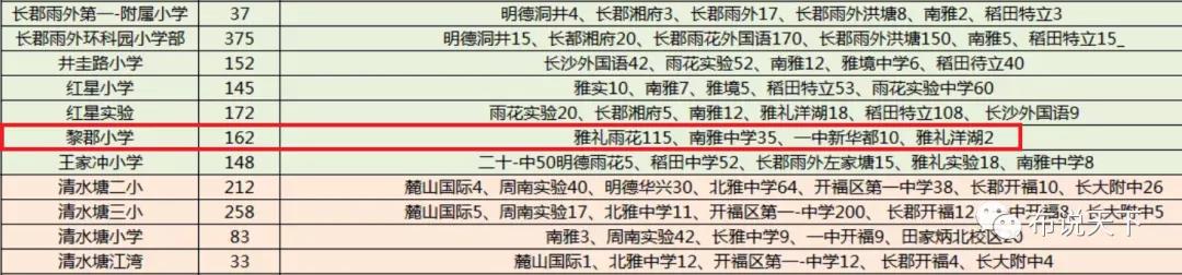 长沙雅礼洋湖实验中学高考喜报_长沙雅礼洋湖实验小学_长沙市雅礼洋湖实验中学