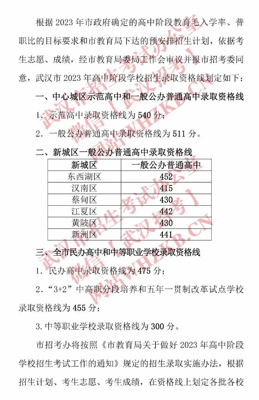 湖北中考总分多少_中考总分湖北2023_中考总分湖北黄冈