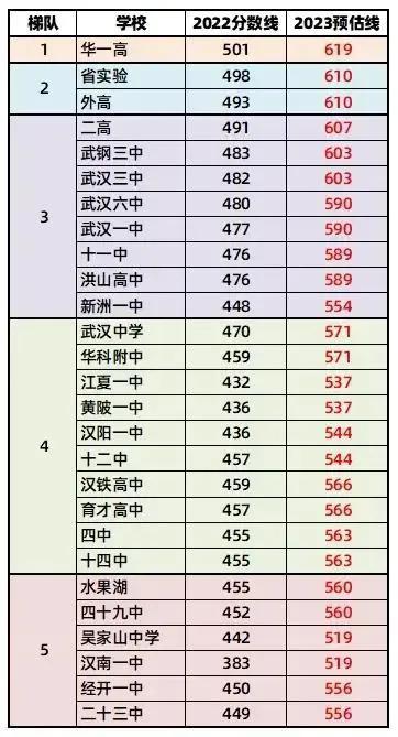 中考总分湖北黄冈_中考总分湖北2023_湖北中考总分多少