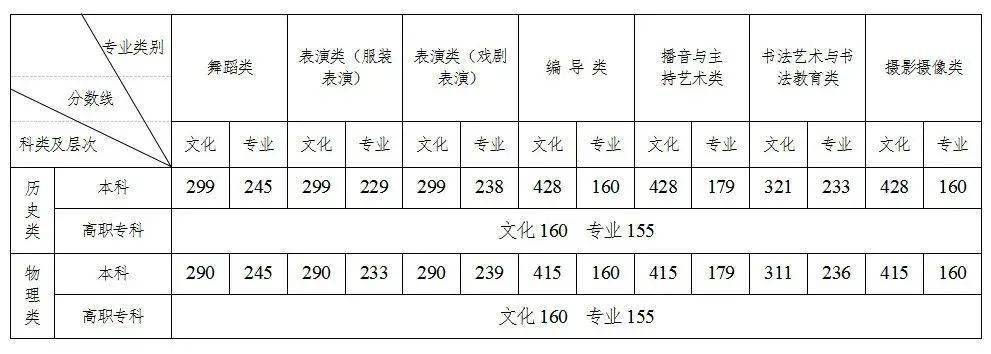 湖南理工学院录取分数线_湖南理工大学生分数线_湖南理工专业分数线