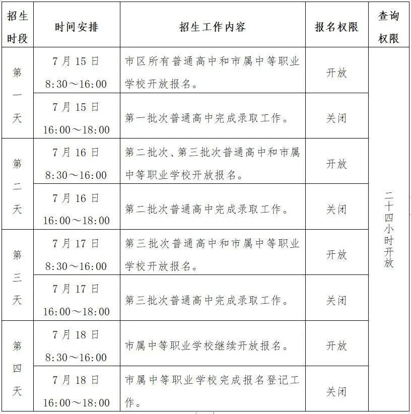 南宁市中考_中考南宁市户口和借读生区别_中考南宁市全A+分布