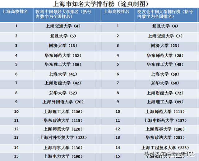 上海海洋大学是211吗_上海海洋大学是211大学吗_上海海洋大学是211学校吗