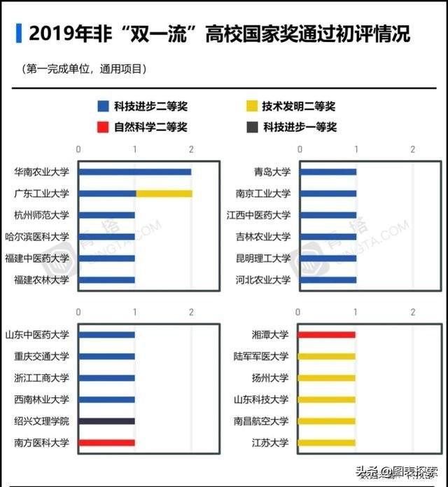 上海海洋大学是211吗_上海海洋大学是211大学吗_上海海洋大学是211学校吗