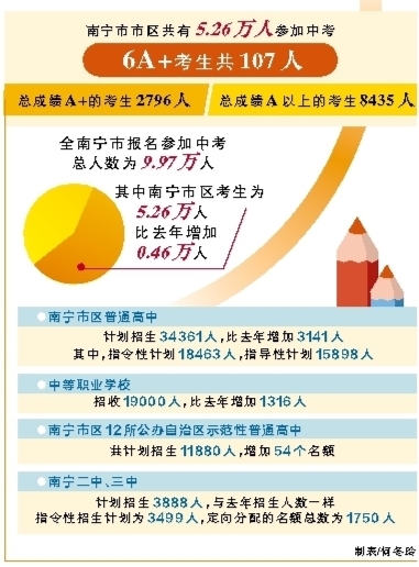 中考南宁市包含范围_南宁市中考_中考南宁市户口和借读生区别