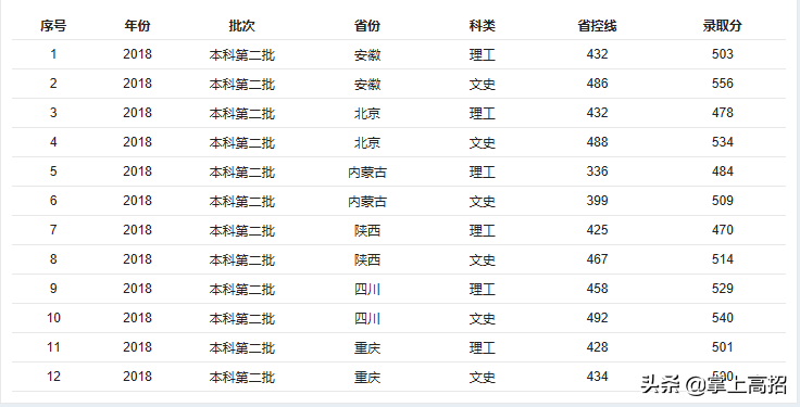 上海海洋大学是211大学吗_上海海洋大学是211吗_上海海洋大学是211学校吗