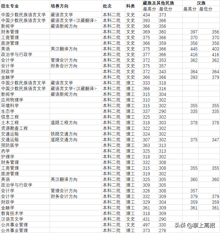 上海海洋大学是211吗_上海海洋大学是211大学吗_上海海洋大学是211学校吗