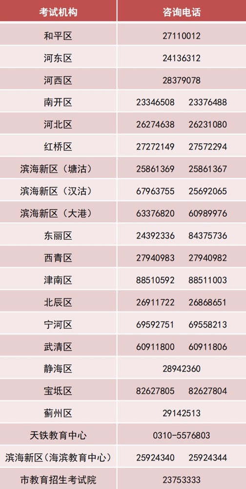 天津高校高考分数线_天津2022年高考录取分数线一览表_天津考生高考录取分数线