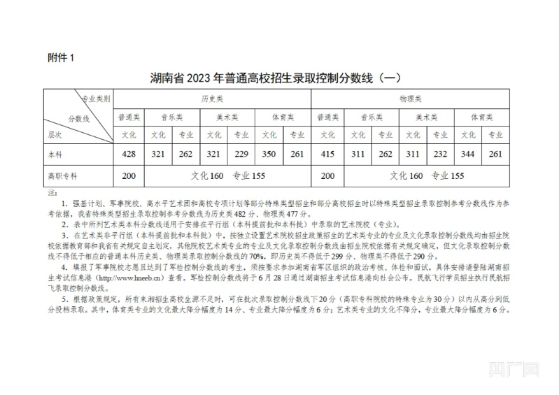 甘肃省录取分数线多少_甘肃高考录取分数线线_甘肃高考录取分数线