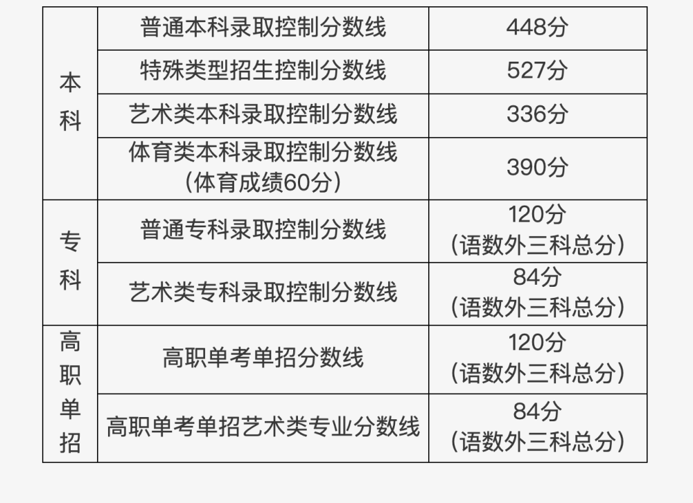 甘肃省录取分数线多少_甘肃高考录取分数线线_甘肃高考录取分数线