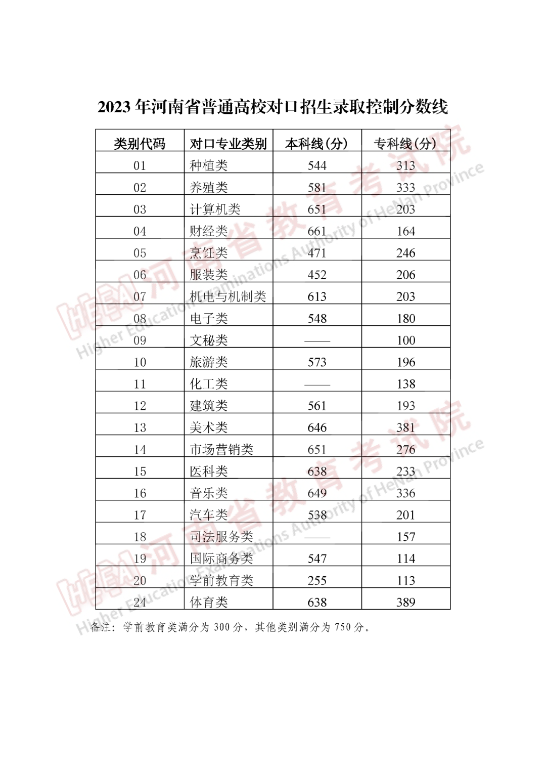 甘肃高考录取分数线线_甘肃省录取分数线多少_甘肃高考录取分数线