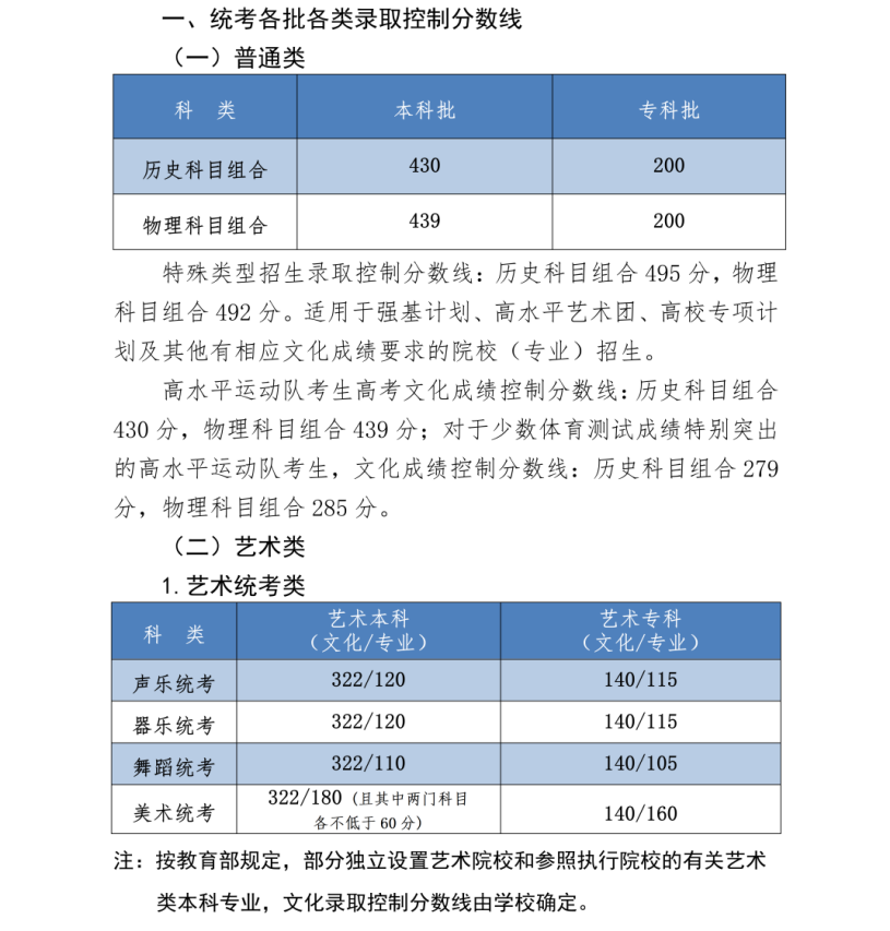 甘肃高考录取分数线线_甘肃高考录取分数线_甘肃省录取分数线多少