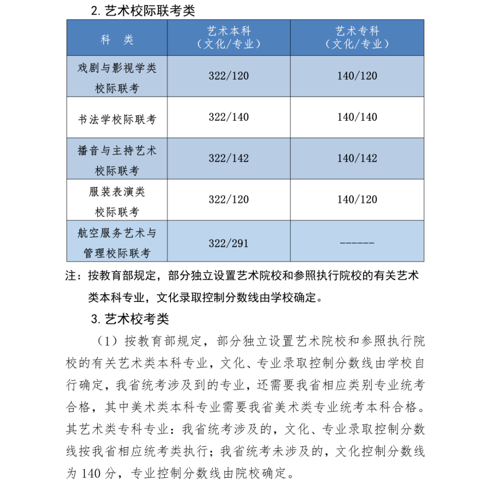 甘肃省录取分数线多少_甘肃高考录取分数线_甘肃高考录取分数线线