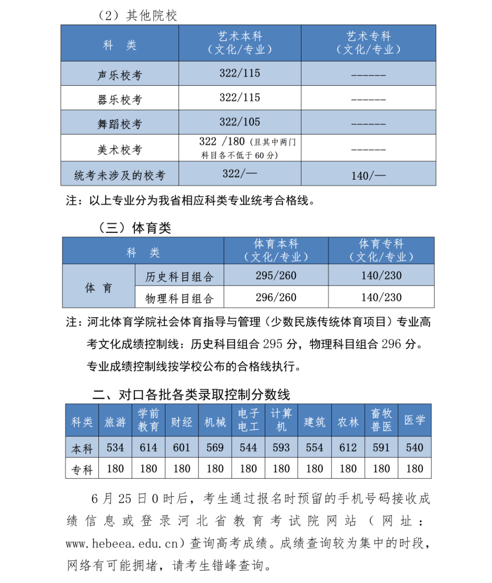 甘肃高考录取分数线线_甘肃高考录取分数线_甘肃省录取分数线多少