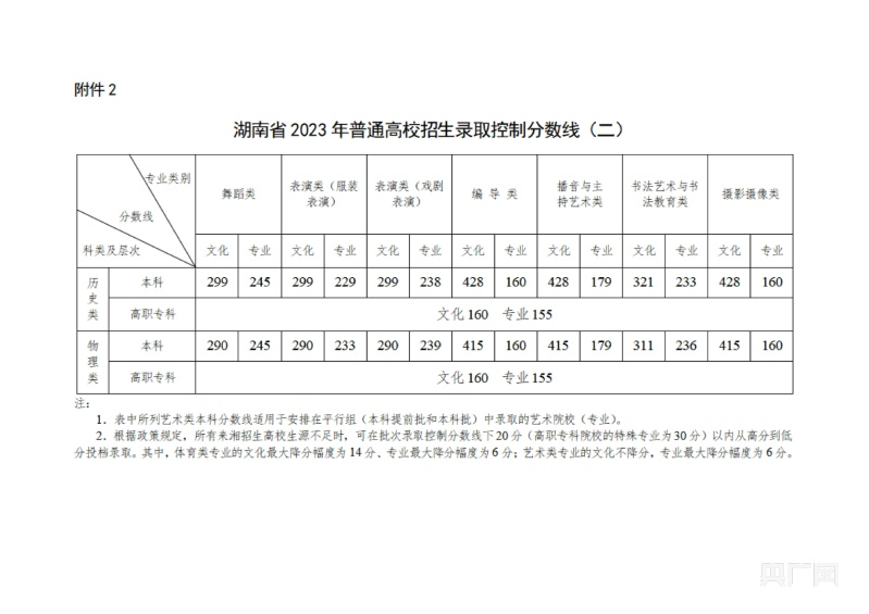 甘肃高考录取分数线_甘肃省录取分数线多少_甘肃高考录取分数线线