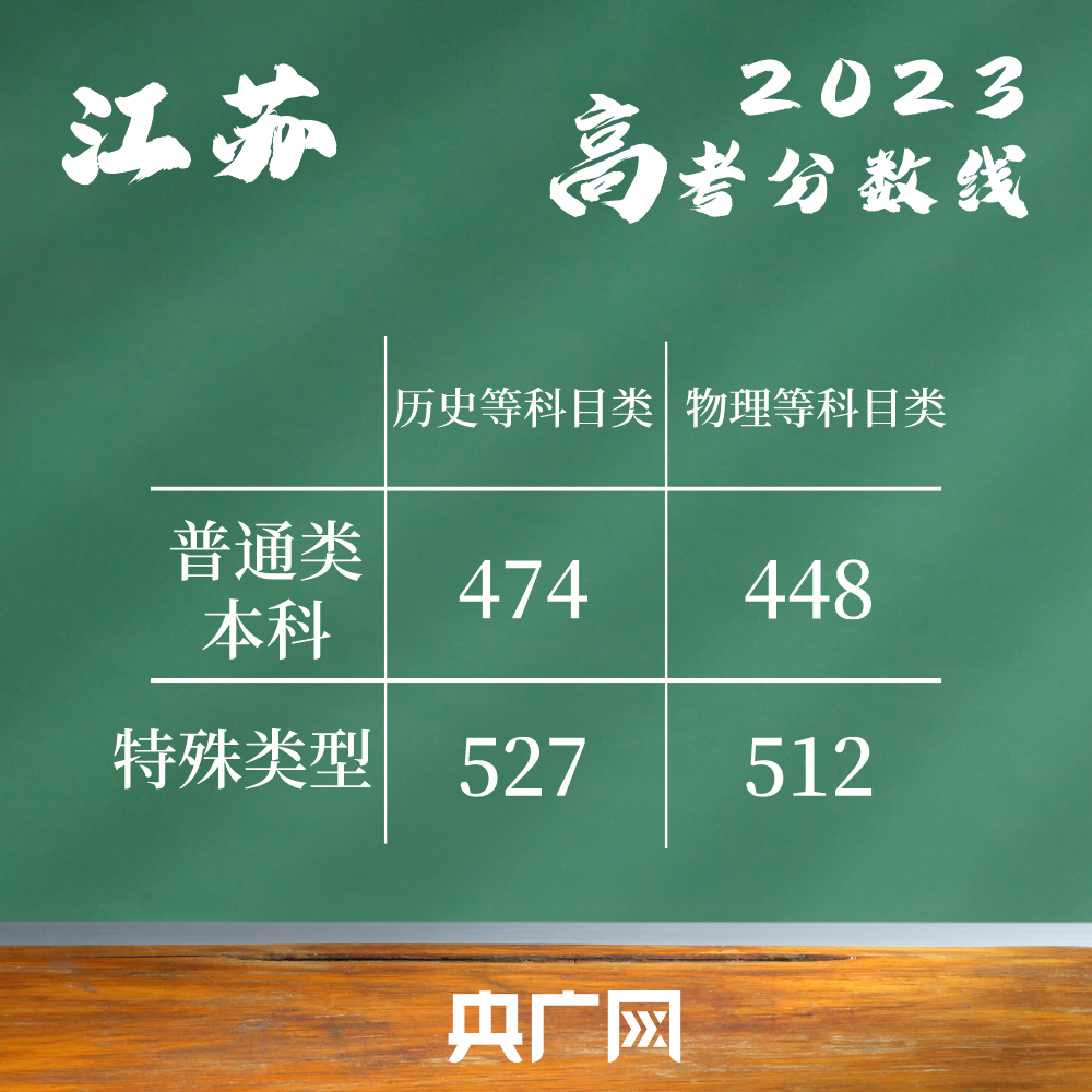 甘肃省录取分数线多少_甘肃高考录取分数线_甘肃高考录取分数线线