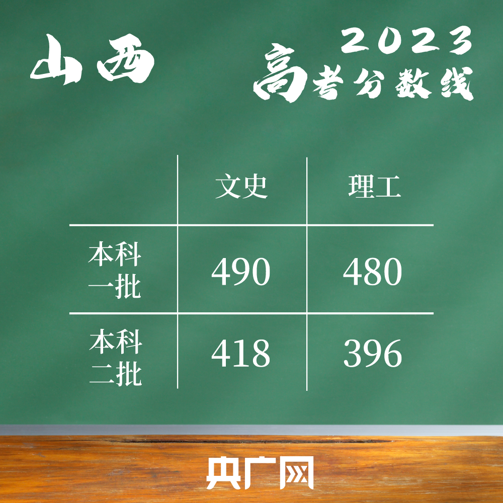 甘肃高考录取分数线线_甘肃高考录取分数线_甘肃省录取分数线多少