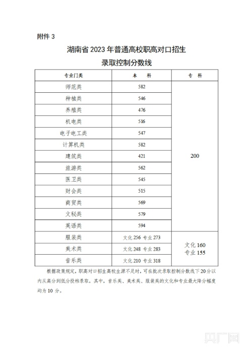 甘肃高考录取分数线_甘肃高考录取分数线线_甘肃省录取分数线多少