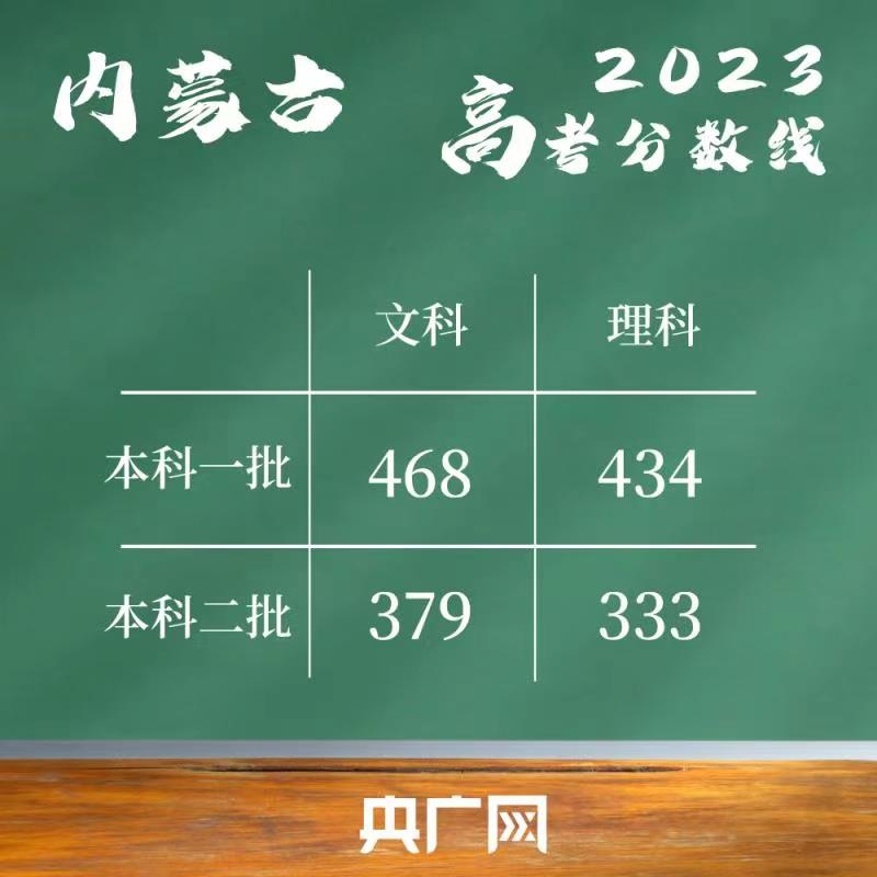 甘肃省录取分数线多少_甘肃高考录取分数线_甘肃高考录取分数线线