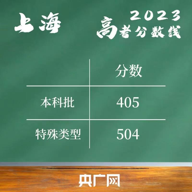 甘肃高考录取分数线线_甘肃高考录取分数线_甘肃省录取分数线多少