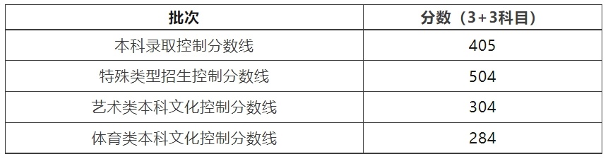 甘肃高考录取分数线线_甘肃高考录取分数线_甘肃省录取分数线多少