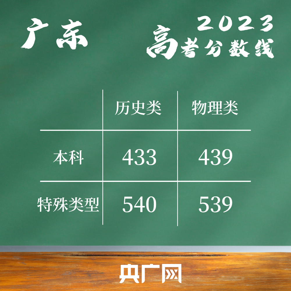 甘肃省录取分数线多少_甘肃高考录取分数线线_甘肃高考录取分数线