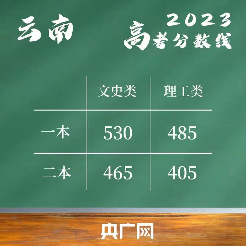 甘肃高考录取分数线线_甘肃高考录取分数线_甘肃省录取分数线多少