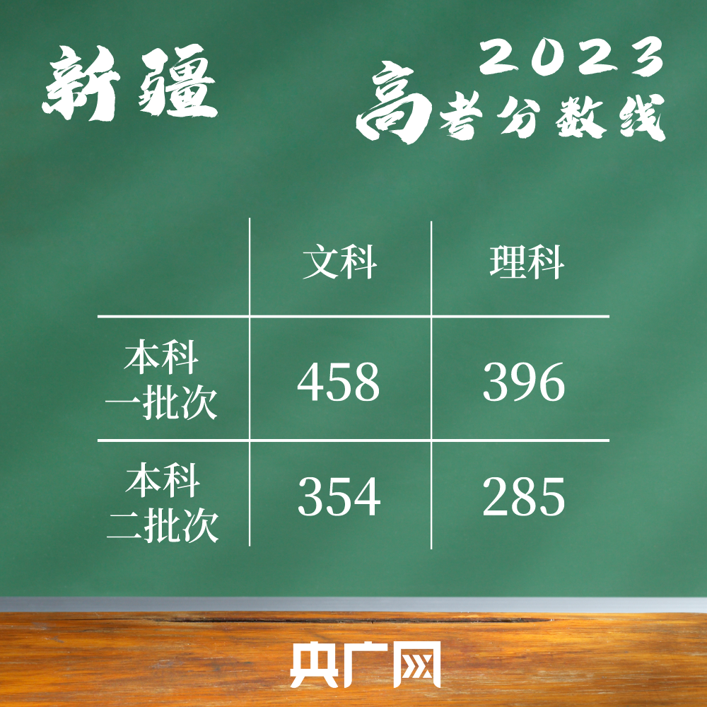 甘肃高考录取分数线_甘肃高考录取分数线线_甘肃省录取分数线多少