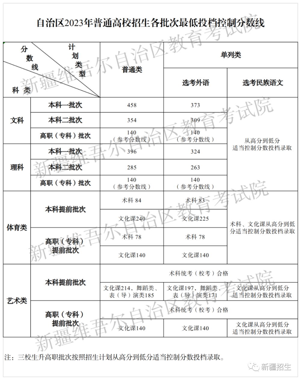 甘肃省录取分数线多少_甘肃高考录取分数线线_甘肃高考录取分数线